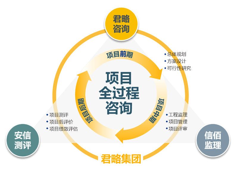 上海投资管理咨询市场的现状与发展