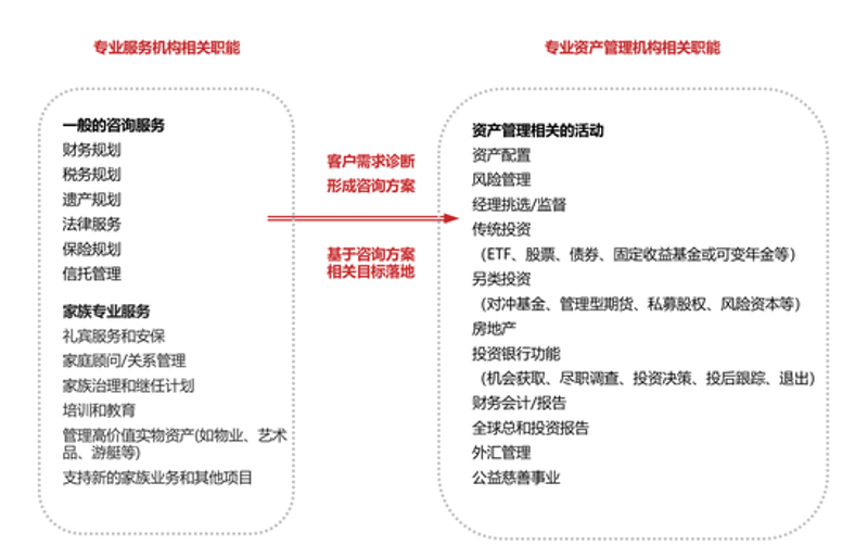 把握投资之道:如何进行有效的风险评估