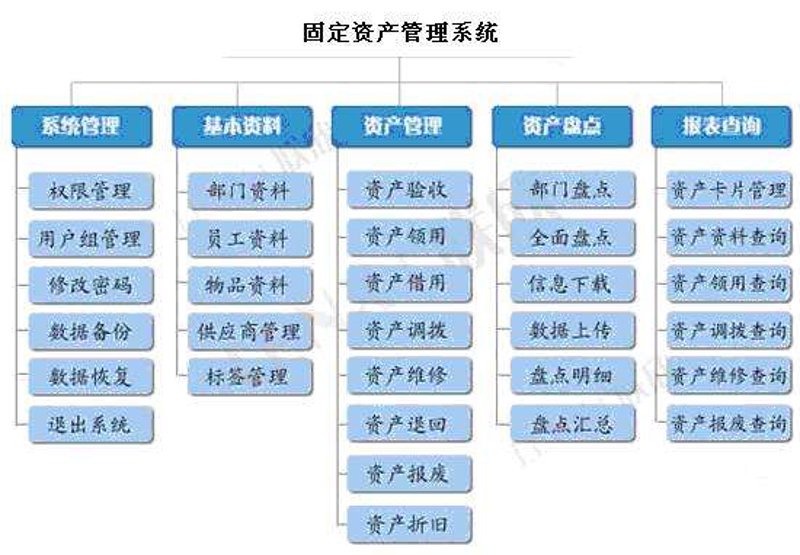 金融科技时代的资产管理咨询新趋势