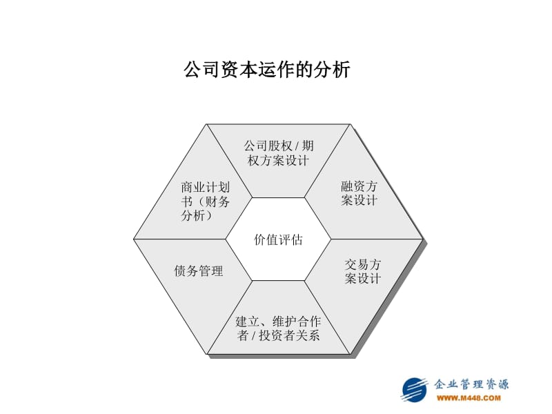 上海投资管理咨询行业的最新趋势与发展